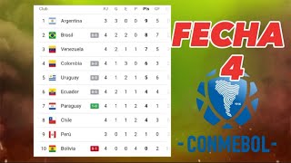 Tabla de Posiciones Eliminatorias SUDAMERICANAS 2023 FECHA 4 🔴 ELIMINATORIAS MUNDIAL 2026 HOY [upl. by Adnola]