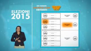 Elezioni Comunali e Regionali 2015  quotCome si votaquot [upl. by Yssep]