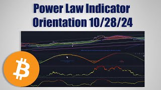 Power Law Indicator Orientation 102824 [upl. by Nibbor]