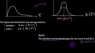 Normal Distributions  Part 5  Lognormal Distribution [upl. by Ahsrat]