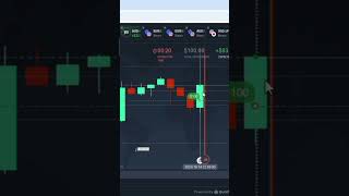 Best IQ Options trading binary Free signal pocket option Wining trading binary [upl. by Eednam]