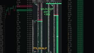 WLDUSDTперехай від обємучастина 2 38 трейдинг crypto заработок trading скальпІнг скальпинг [upl. by Inalaehak]