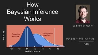 How Bayes Theorem works [upl. by Elocaj305]