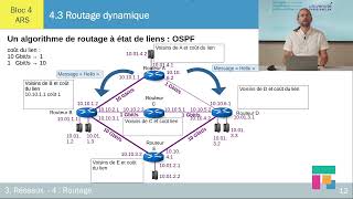 Le routage dynamique  OSPF – ch 43 23 [upl. by Nagaer404]