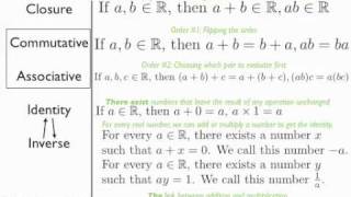 Real Number Field Axioms [upl. by Sweatt988]