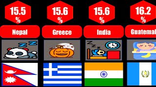 Most Laziest Countries in the World per Year [upl. by Sirtimid466]