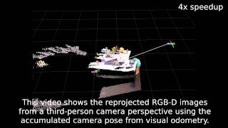 Visual Odometry from Kinect RGBDImages [upl. by Znarf]