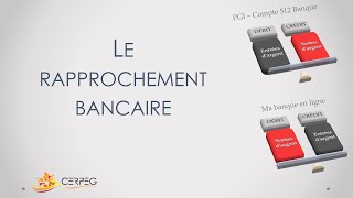 Le rapprochement bancaire [upl. by Helbonnas724]