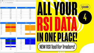 quotRevolutionary RSI Tool for Forex Traders  Monitor All Symbols in One Placequot [upl. by Yeliak1]