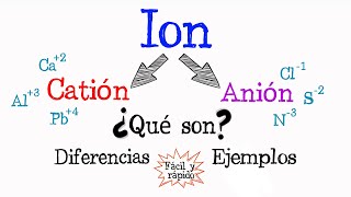 💫 ¿Qué es un ion CATIÓN y ANIÓN 💫 Fácil y Rápido  QUÍMICA [upl. by Angeli]