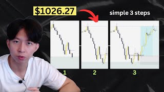 This Simple Trading Strategy Got Me Funded [upl. by Den]