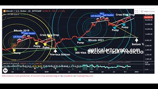 Optical Art Charting vs Trading BITGET Locking Accounts Exchange Alert [upl. by Bainbridge]