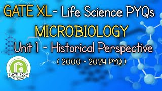 GATE XL MICROBIOLOGY PYQS 20002024 Historical Perspective gategatexl microbiologylifescience [upl. by Richardson757]