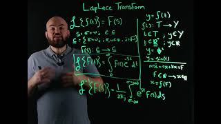 Laplace Transform Basics [upl. by Idoc]