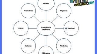 Introducción a los Compuestos Orgánicos  Lección [upl. by Aikcin]