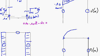 07 Tracé des efforts N V et Mf dans un portique [upl. by Nnahtur]