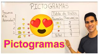 PICTOGRAMAS 😍 ¿Cómo se construyen 🤔 con Tabla de Datos 🤩 Primaria ⭐ [upl. by Meedan]