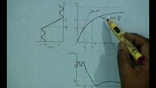 Lecture  35 IIR Design by Bilinear Transformation [upl. by Terencio]