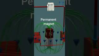 Why is copper diamagnetic But Sometimes It acts like a magnet drjverma science short 4k [upl. by Haimorej]