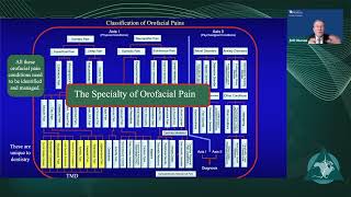 Dr Jeffrey Okeson Orofacial Pain The Newest Dental Specialty Past Present and Future Part 2 [upl. by Nalro]