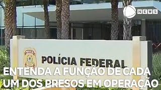 Entenda a função de cada um dos presos em operação da Polícia Federal [upl. by Brufsky]