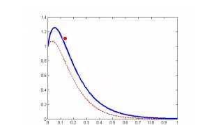 structural dynamics analysis 3 [upl. by Nayr363]