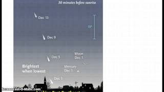 Prophecy in the Stars 3 Kings Comet ISON Hanukkah Perihelion amp Constellation Path [upl. by Cara]