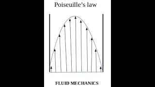 Fluid Mechanics Poiseuilles law [upl. by Wertz863]