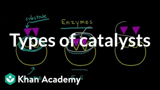 Types of catalysts  Kinetics  AP Chemistry  Khan Academy [upl. by Fidellia]