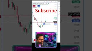 Live Options Scalping  22500 ₹ Profit optionscalping  Option Buying Intraday Trading [upl. by Aienahs]