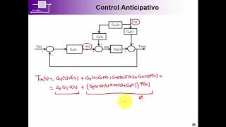 Control anticipativo [upl. by Nileak933]