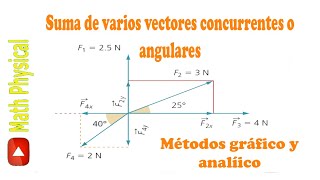 Suma de más de dos vectores concurrentes ☄️🔥👇 [upl. by Llirrehs75]