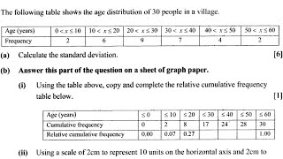 2023 G12 internal maths question 12 paper 2  Standard deviation and relative cumulative frequency [upl. by Nnaaihtnyc840]