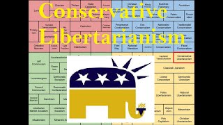 Conservative Libertarianism explained [upl. by Brandenburg]