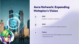 What is Metaplex Aura [upl. by Afatsuom]