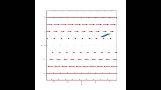 Particule de fluide dans un écoulement rotationnel [upl. by Sweeney12]