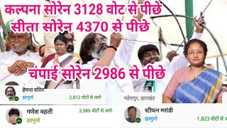 jharkhand vidhansabha election live result update video Santhali [upl. by Adialeda]