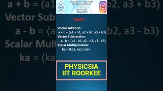 VECTOR ALGEBRA 1 IIT JAM  GATE  NET  JEST  TIFR 2025 vector mathematicalphysics iitjam gate [upl. by Oel]