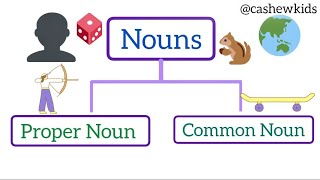 proper nouns and common nouns with examples for Grade 1 and Grade 2 school childrenCashewkids [upl. by Stubbs]