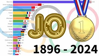 Classement Médailles d’OR aux JO 18962024 🏅 [upl. by Waltner]