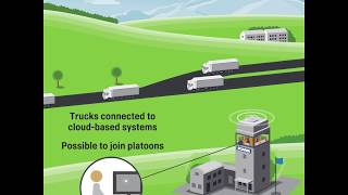 Automated platooning – step by step [upl. by Adlemi]