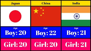 Legal Marriage Ages in Different Countries [upl. by Relyhs]