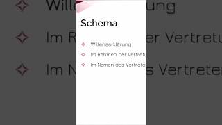 Die Stellvertretung Schema bgb lernen bgbat deutsch jurastudent schema vollmacht short [upl. by Sherris]