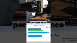 M3 Pro VS Monitors [upl. by Idieh750]