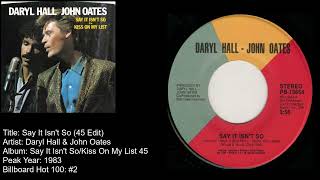 Daryl Hall amp John Oates Say It Isnt So 45 Edit [upl. by Kamillah]