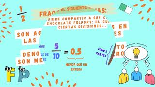 Clasificación de las fracciones [upl. by Nylarat]