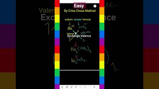 How to write the chemical formula of sodium zincate by crisis cross method chemicalformula [upl. by Crin]