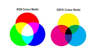 RGB vs CMYK colour models [upl. by Annhoj635]