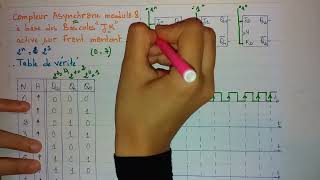 Compteur asynchrone modulo 8 active sur le front montant [upl. by Aubyn]