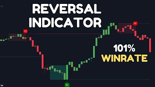 Best TradingView Indicator with Strong Buy amp Sell Signals  101 Accurate [upl. by Ennaihs]